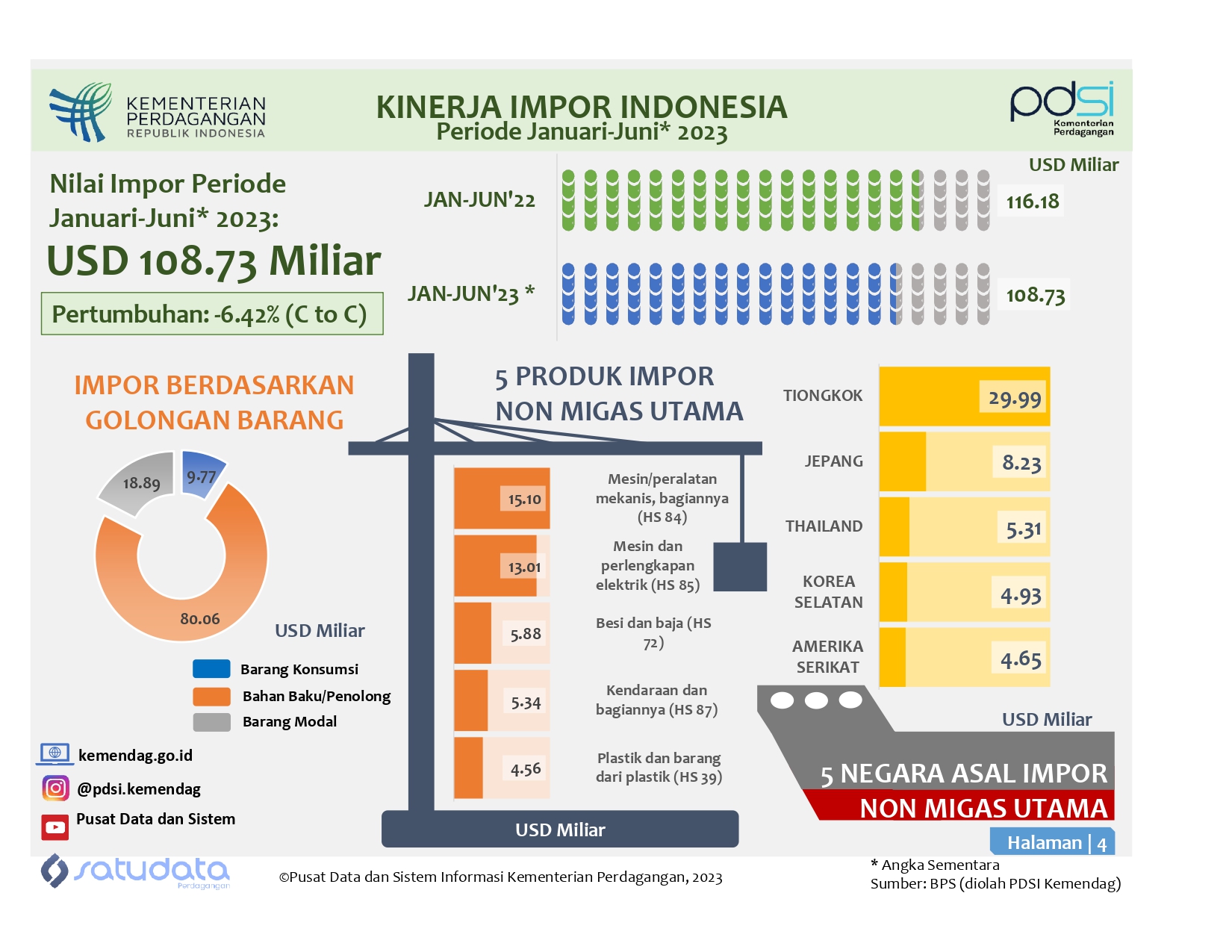 Satu Data Perdagangan