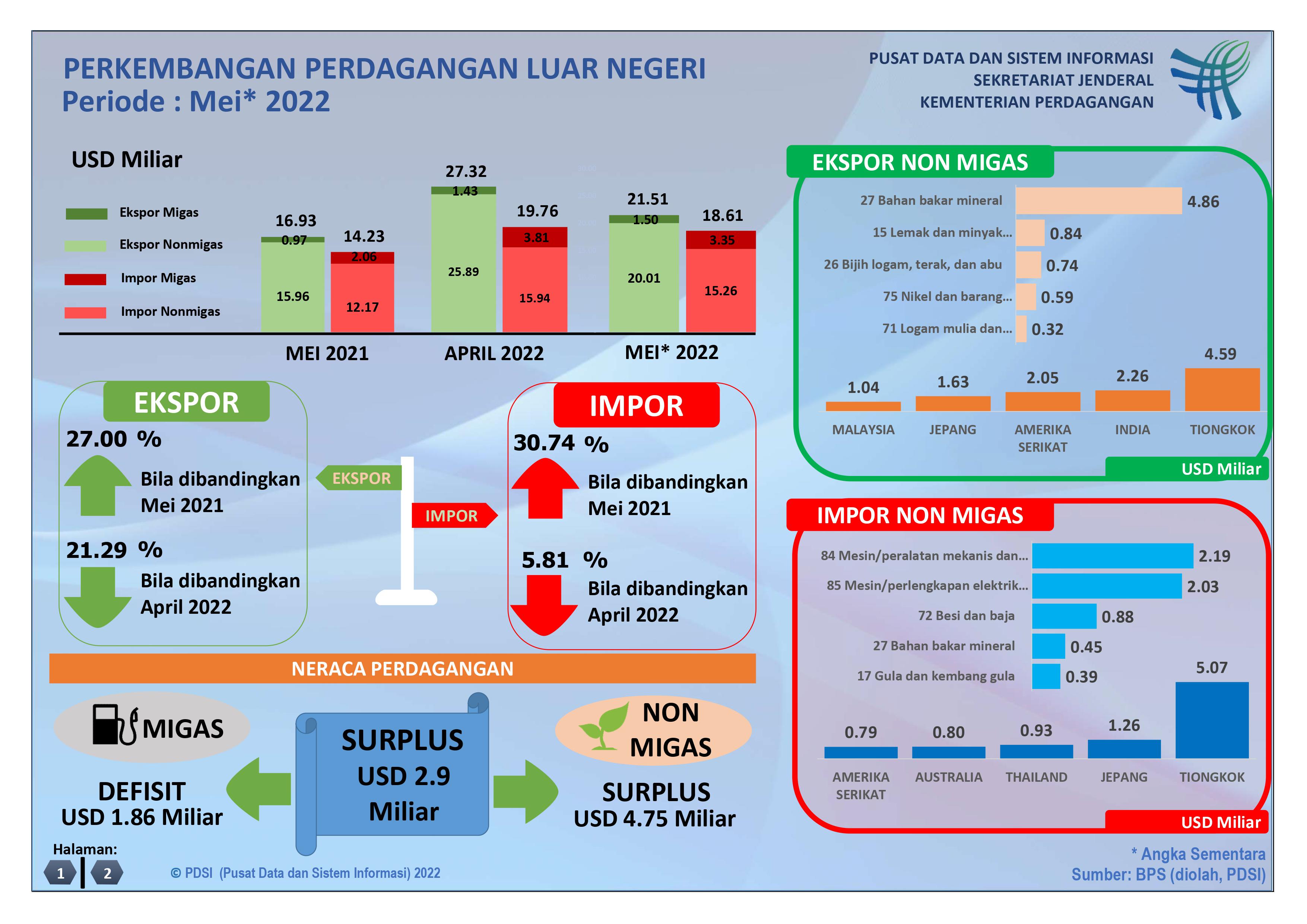 menjual barang dari dalam negeri ke pasar luar negeri disebut